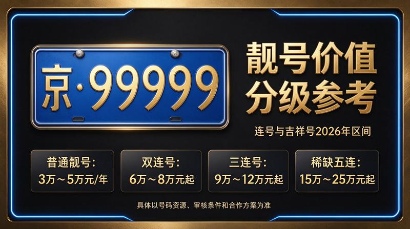 2026年闲置北京车指标多少钱一个？实用攻略指南图示